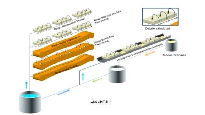 riego g 1 (2)b|riego guia